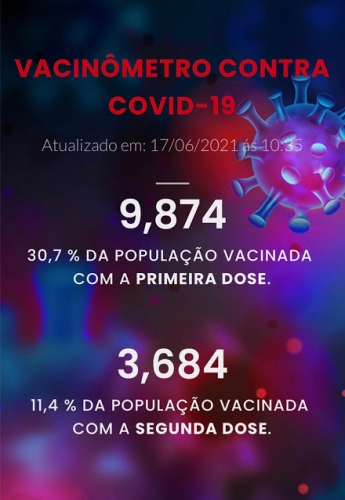 Palotina já vacinou 30,7% da sua população com a 1ª dose da vacina